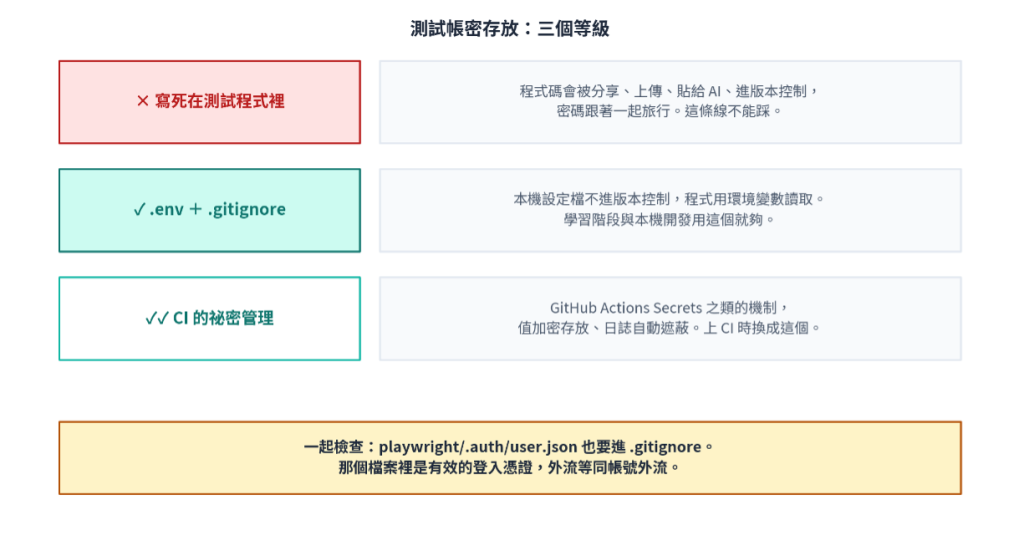 https://ithelp.ithome.com.tw/upload/images/20260811/201618099uAy8vLN1j.png