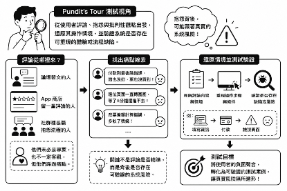 https://ithelp.ithome.com.tw/upload/images/20260811/20161809OphHQRiodI.png