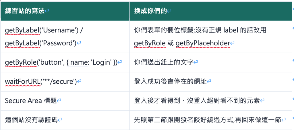https://ithelp.ithome.com.tw/upload/images/20260811/20161809VgrwEQmjEB.png