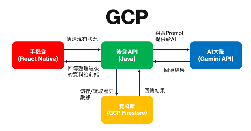 https://ithelp.ithome.com.tw/upload/images/20260811/201650438jRnZ1cRTL.png
