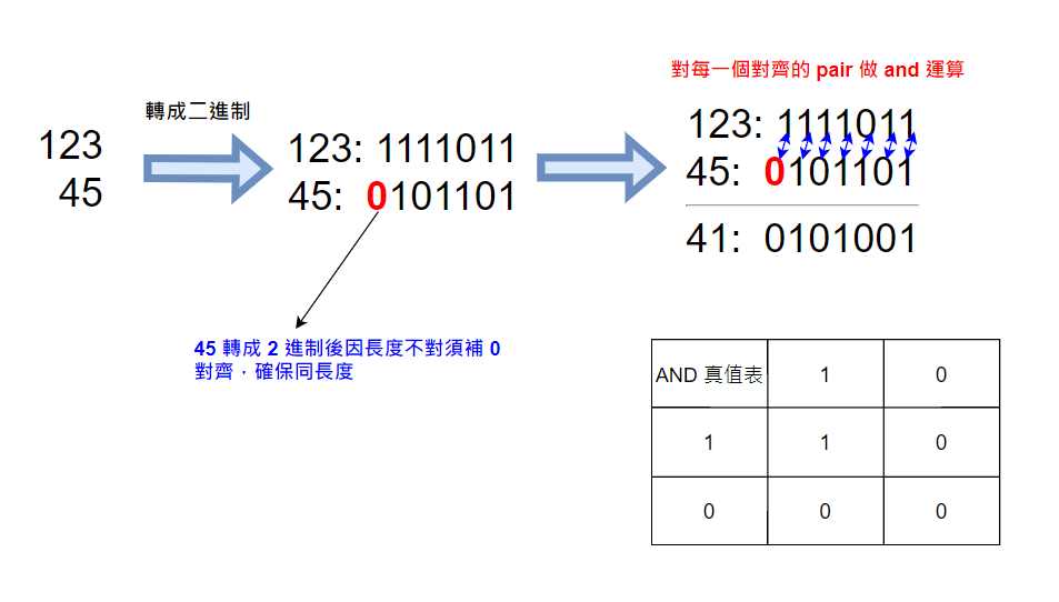 https://ithelp.ithome.com.tw/upload/images/20260811/20182893PySbpn7AuY.png