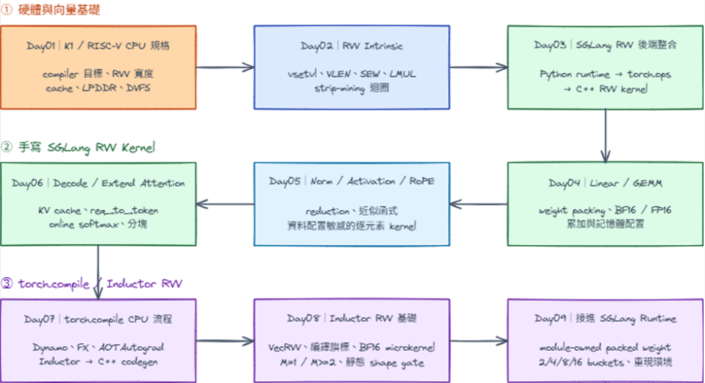 https://ithelp.ithome.com.tw/upload/images/20260811/20183319qENqAdQAbp.png