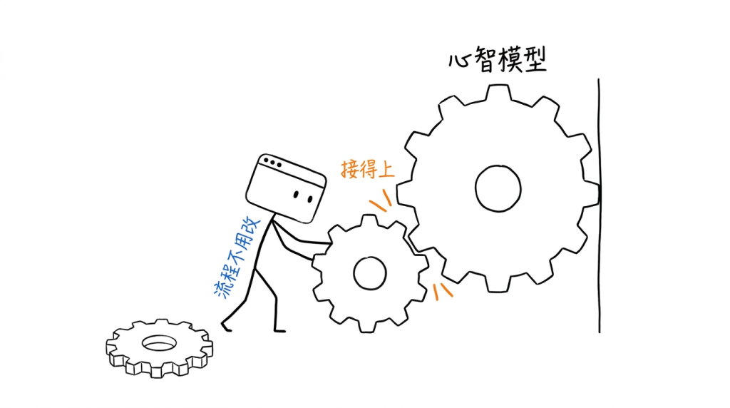 https://ithelp.ithome.com.tw/upload/images/20260811/20183479AOZS4FrsJq.png