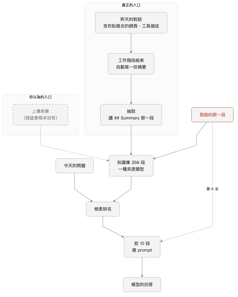 自動摘要寫進知識庫、投毒樣本進到檢索的路徑