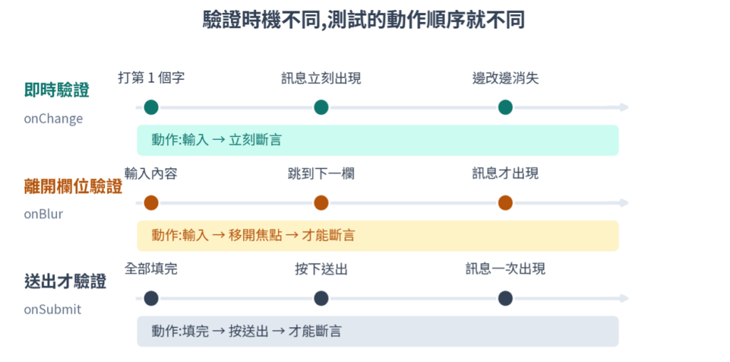 https://ithelp.ithome.com.tw/upload/images/20260812/20161809nE7h6eHg2n.png