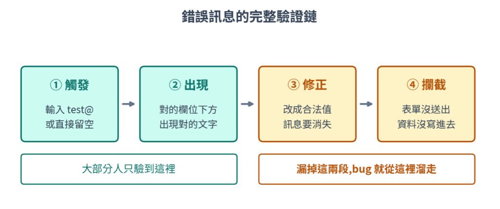 https://ithelp.ithome.com.tw/upload/images/20260812/20161809uQS7QbTydy.png
