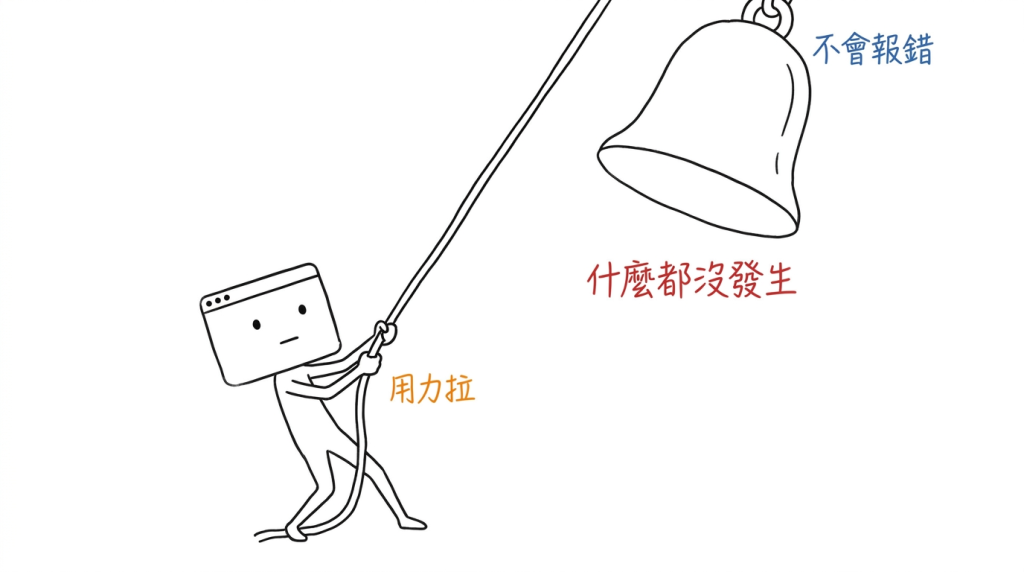 我用整個身體去拉這條繩，鈴晃得很兇，卻連一點聲音都沒有