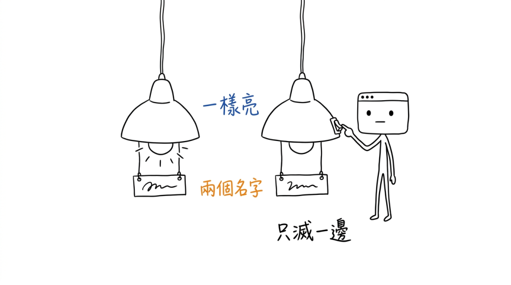 這兩盞一樣亮，但因為名字不同，我才能只關掉其中一盞