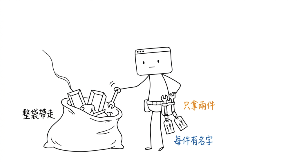 整袋我沒扛，我只夾了兩件掛上腰帶，而且每一件下面都吊著名字