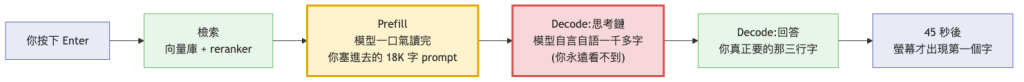 https://ithelp.ithome.com.tw/upload/images/20260812/20183550ddOrm0KkmC.png