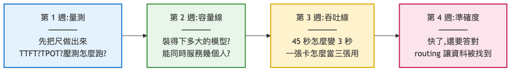https://ithelp.ithome.com.tw/upload/images/20260812/20183550fugB21bckU.png