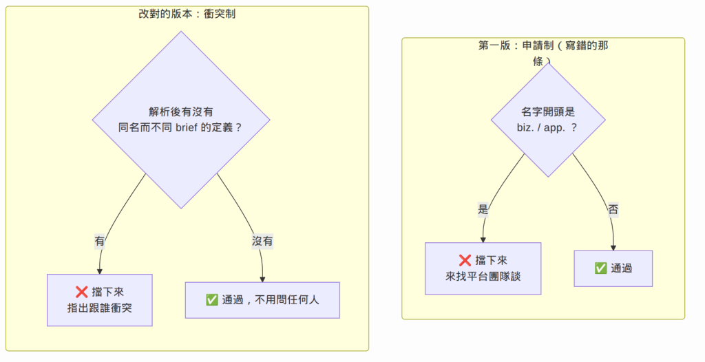 https://ithelp.ithome.com.tw/upload/images/20260813/20104930HjeJpXzebe.png