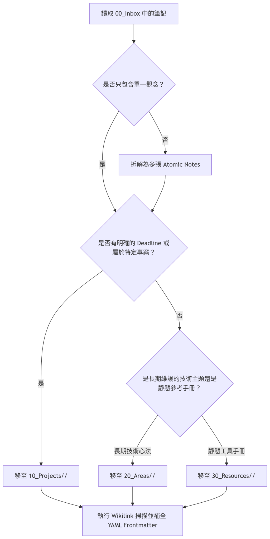 https://ithelp.ithome.com.tw/upload/images/20260813/20111580BaLWUFTQbe.png