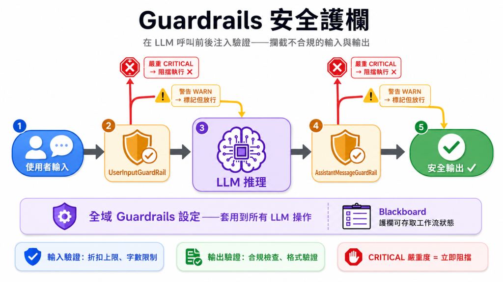 https://ithelp.ithome.com.tw/upload/images/20260813/20161290t4kaYXhiUL.png