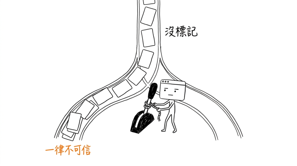 我把分流的扳桿綁死在保守那一邊，忘記標的就自己滑過去