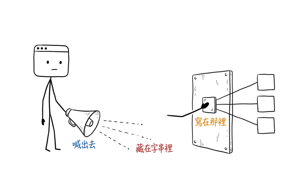 我把傳聲筒放下了,改成把牌子貼在鐵板上——誰要用,自己過來看
