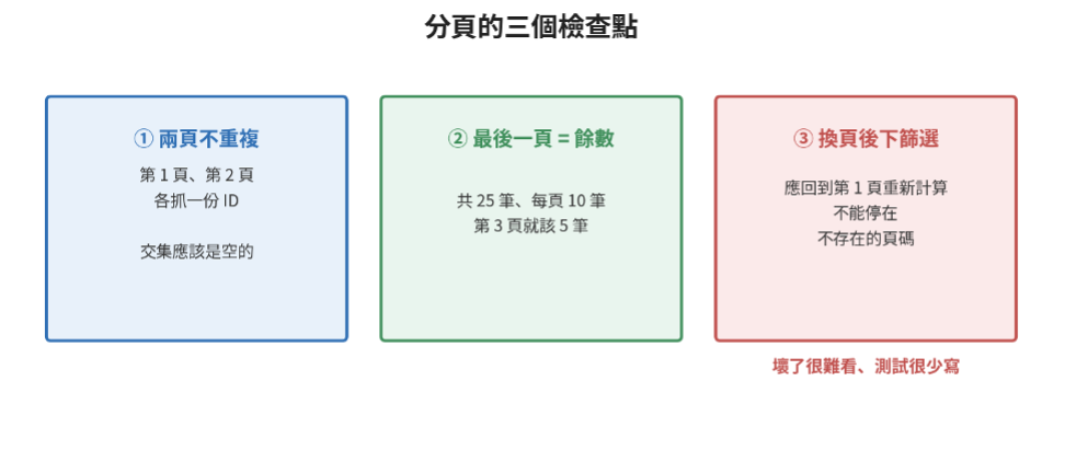 https://ithelp.ithome.com.tw/upload/images/20260814/20161809HFCbASsGFO.png