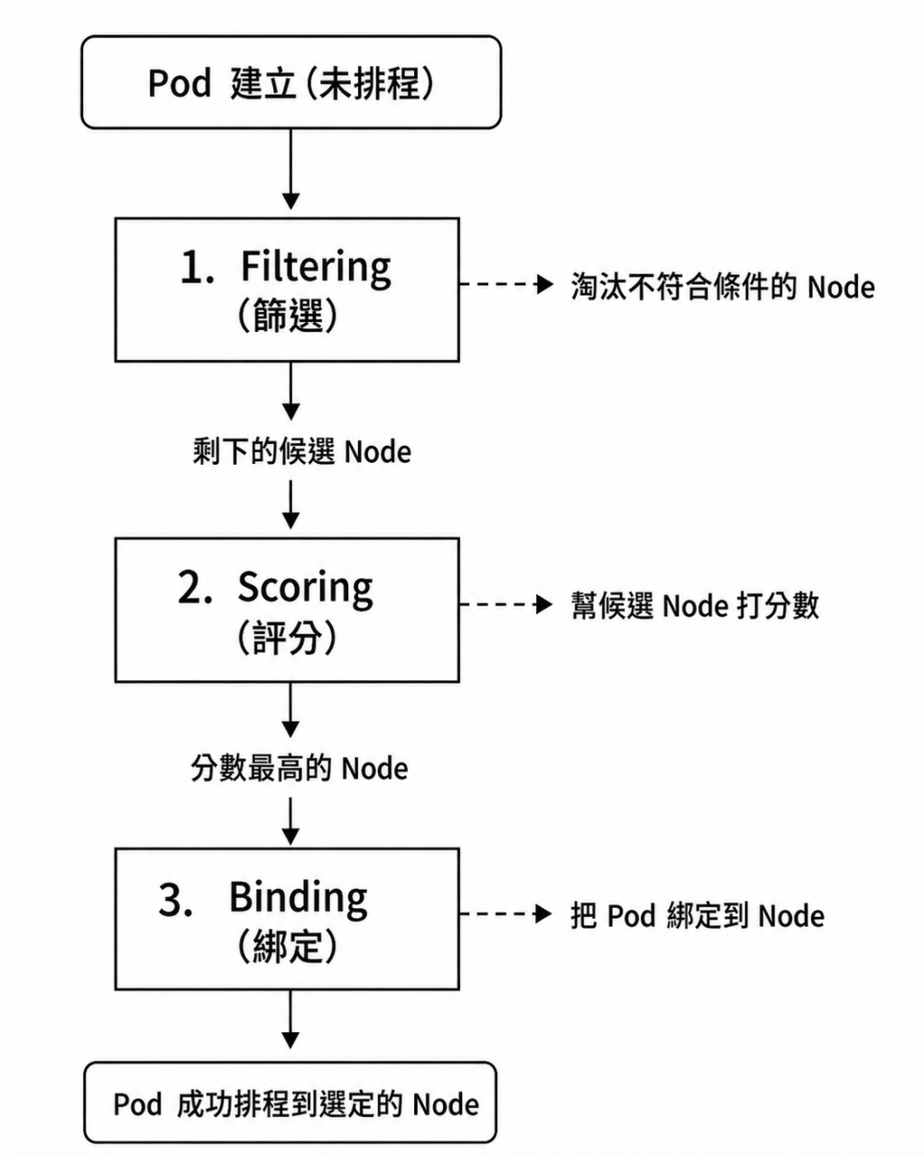https://ithelp.ithome.com.tw/upload/images/20260814/201819288Sm3eDKK9s.png