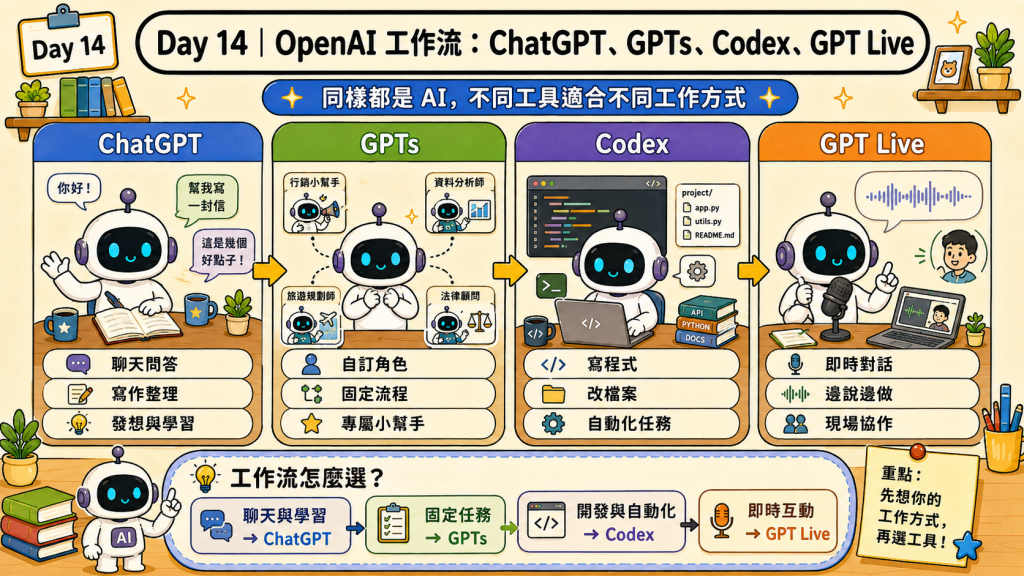 https://ithelp.ithome.com.tw/upload/images/20260814/20183346sB6O96xTAh.png