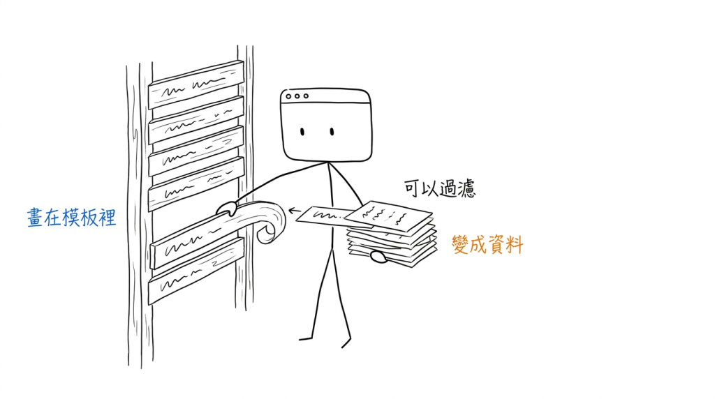 原本刻死在牆上的那一條,我把它取下來,變成手上這疊可以抽換的卡片之一