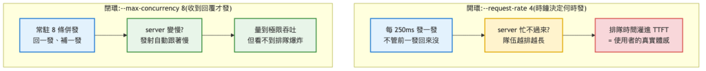 https://ithelp.ithome.com.tw/upload/images/20260814/20183550bshU4CHWfx.png