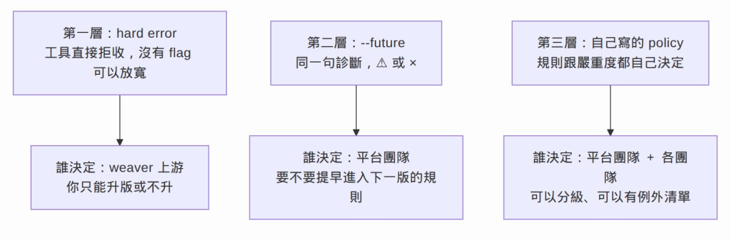 https://ithelp.ithome.com.tw/upload/images/20260815/20104930LSQxL8GEre.jpg