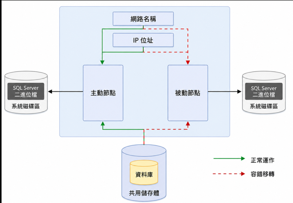 https://ithelp.ithome.com.tw/upload/images/20260815/20118581M2us1ys5HI.png