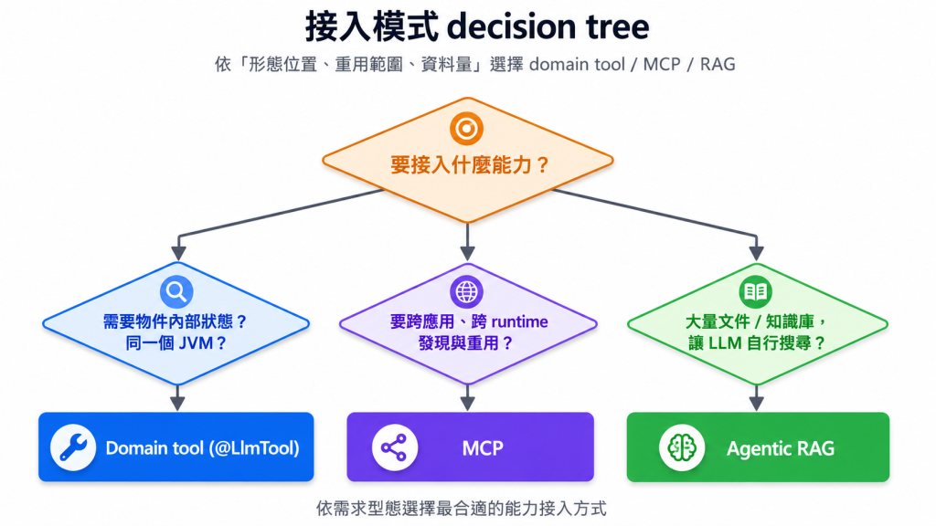 https://ithelp.ithome.com.tw/upload/images/20260815/20161290RePc6ssfa4.png
