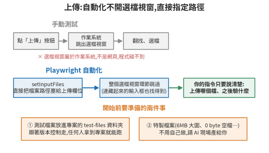 https://ithelp.ithome.com.tw/upload/images/20260815/20161809A54v8CeKp8.png