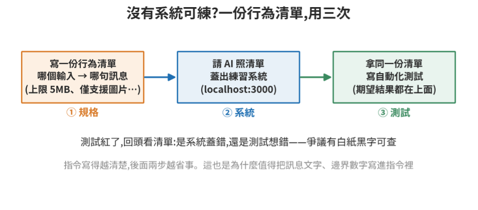 https://ithelp.ithome.com.tw/upload/images/20260815/20161809BR6MQkPAy5.png