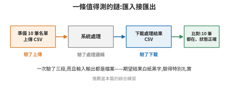 https://ithelp.ithome.com.tw/upload/images/20260815/20161809pWD4A9q2e3.png