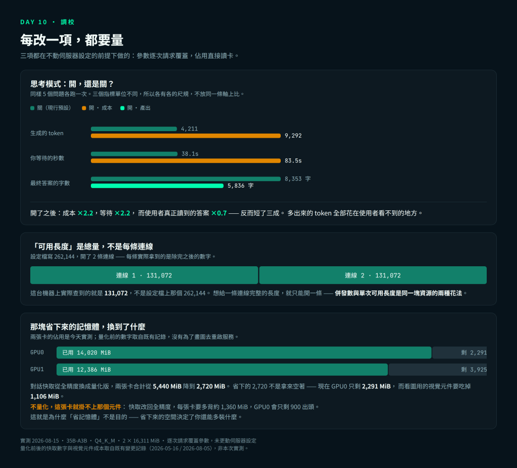 https://ithelp.ithome.com.tw/upload/images/20260815/201812847izK41XkB0.png