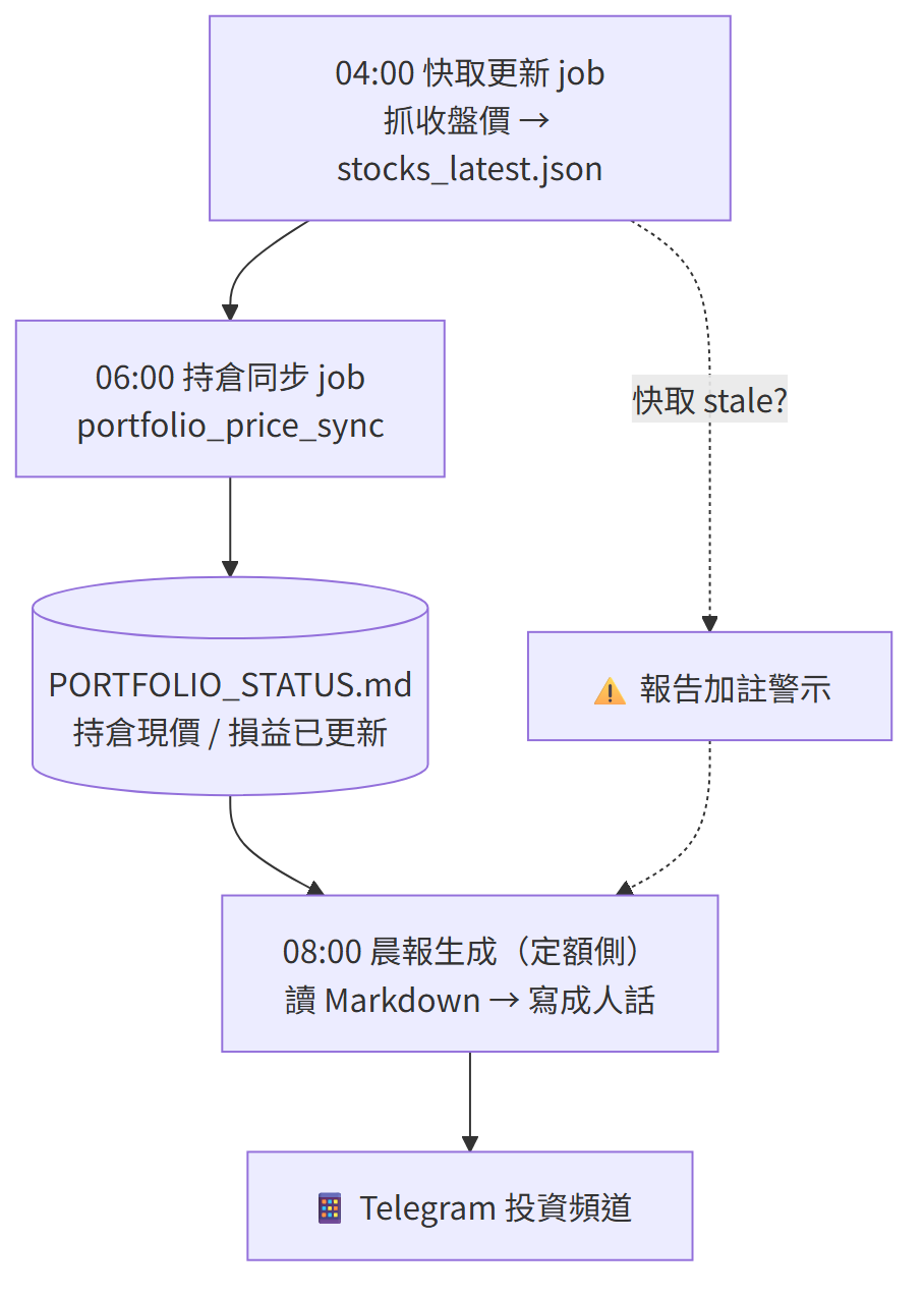 https://ithelp.ithome.com.tw/upload/images/20260815/20182865Sn8CnYf2yI.png
