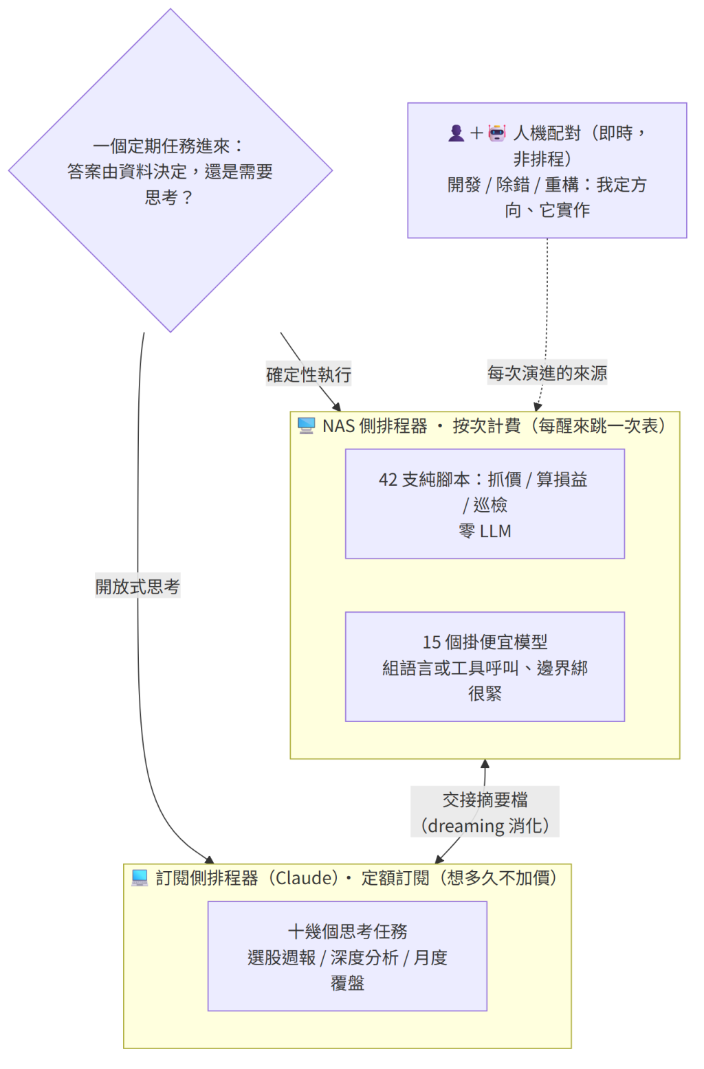 https://ithelp.ithome.com.tw/upload/images/20260815/20182865VNmnsfraRk.png
