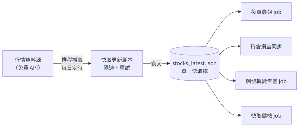 https://ithelp.ithome.com.tw/upload/images/20260815/20182865Xd6Jlzv7D0.png