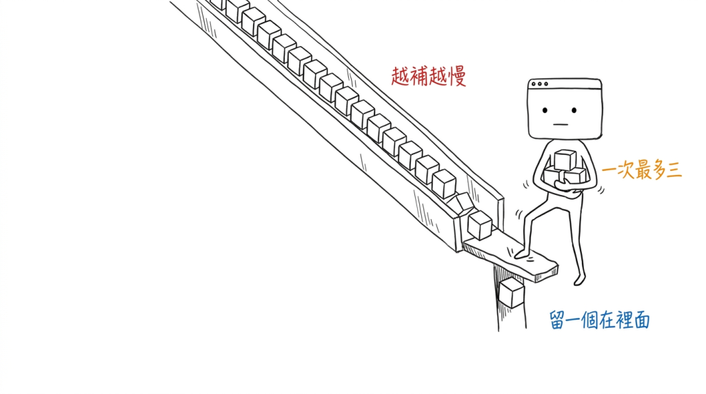 一慢下來就想一次補完，所以我拿腳把出口踩住，一次只接三個