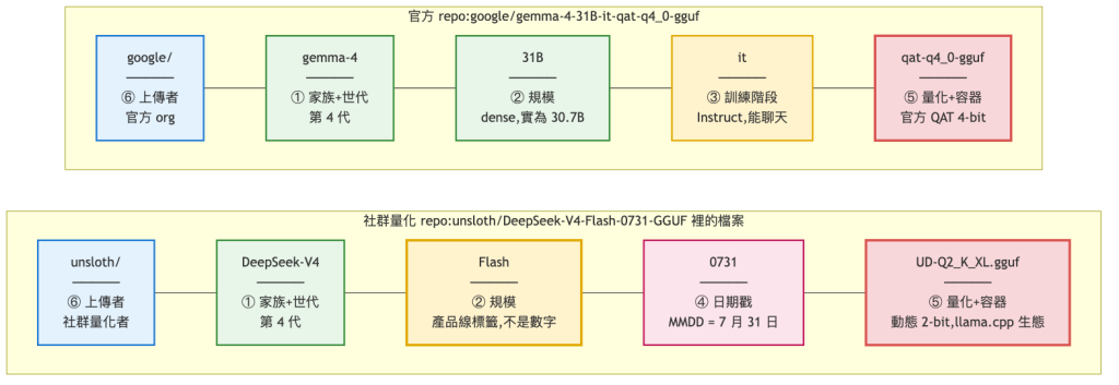 https://ithelp.ithome.com.tw/upload/images/20260815/20183550n82JkC1RIf.png