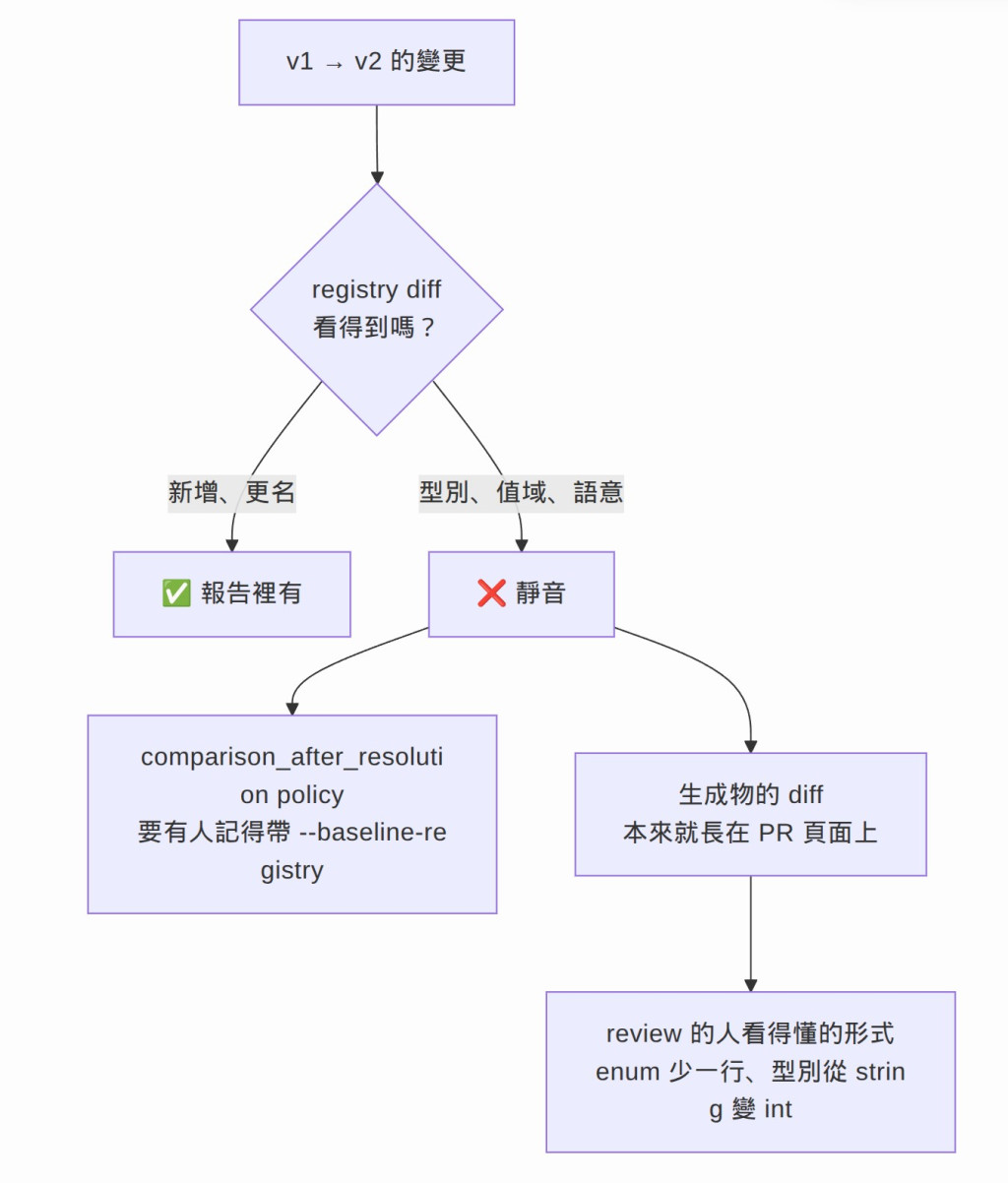 https://ithelp.ithome.com.tw/upload/images/20260816/20104930DxsCHztP3y.jpg