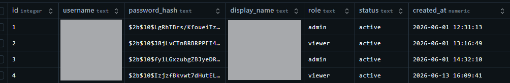 system_users密碼加密