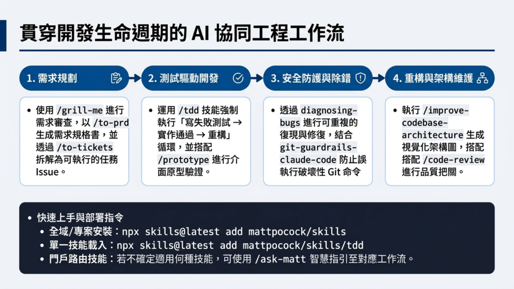 https://ithelp.ithome.com.tw/upload/images/20260816/201300117dyJI2jBJE.png