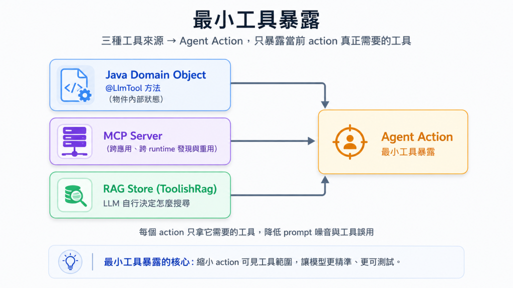 https://ithelp.ithome.com.tw/upload/images/20260816/20161290v9U4AGaRt1.png