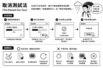 https://ithelp.ithome.com.tw/upload/images/20260816/20161809Z8nLKuv1h2.png