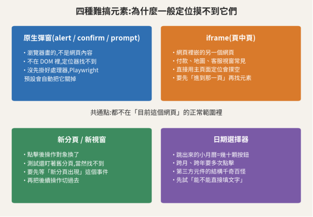 https://ithelp.ithome.com.tw/upload/images/20260816/20161809i96WM5WHNN.png