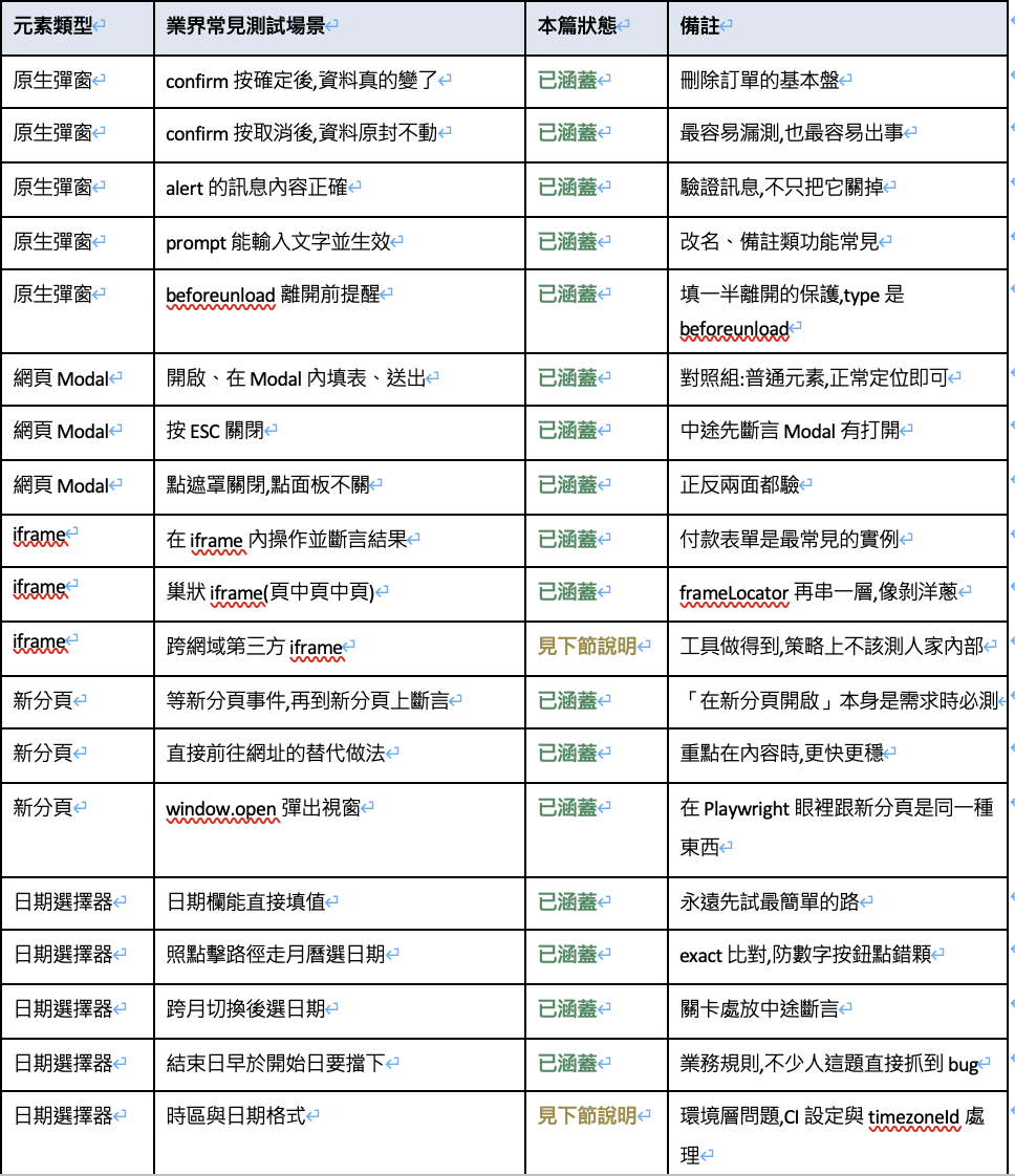 https://ithelp.ithome.com.tw/upload/images/20260816/20161809oUBEUinWfB.png