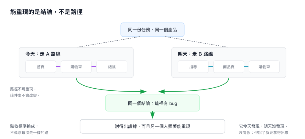 https://ithelp.ithome.com.tw/upload/images/20260816/201694426Xw9SUhMUo.png