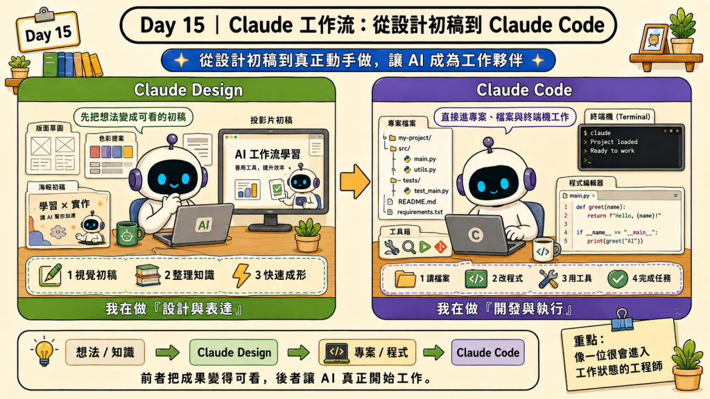 https://ithelp.ithome.com.tw/upload/images/20260816/20183346jHqSALf8u4.png