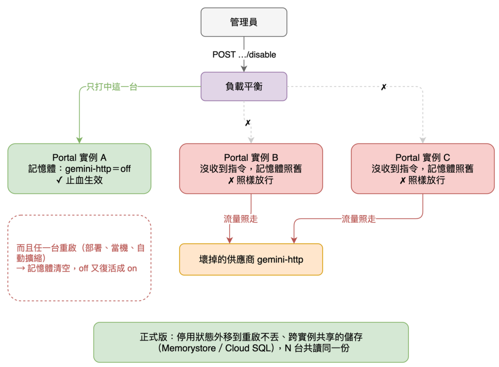 https://ithelp.ithome.com.tw/upload/images/20260816/201833857RIDnmOU0W.png