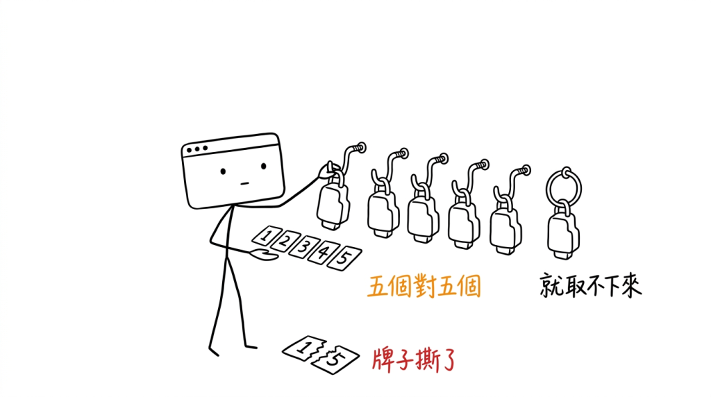 掛上去五件，我手上也留了五張牌；撕掉的那張，那一件就永遠取不下來