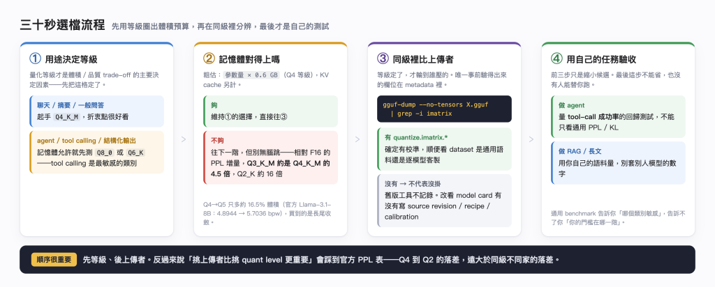 https://ithelp.ithome.com.tw/upload/images/20260816/201835500hCml5Vg1B.png