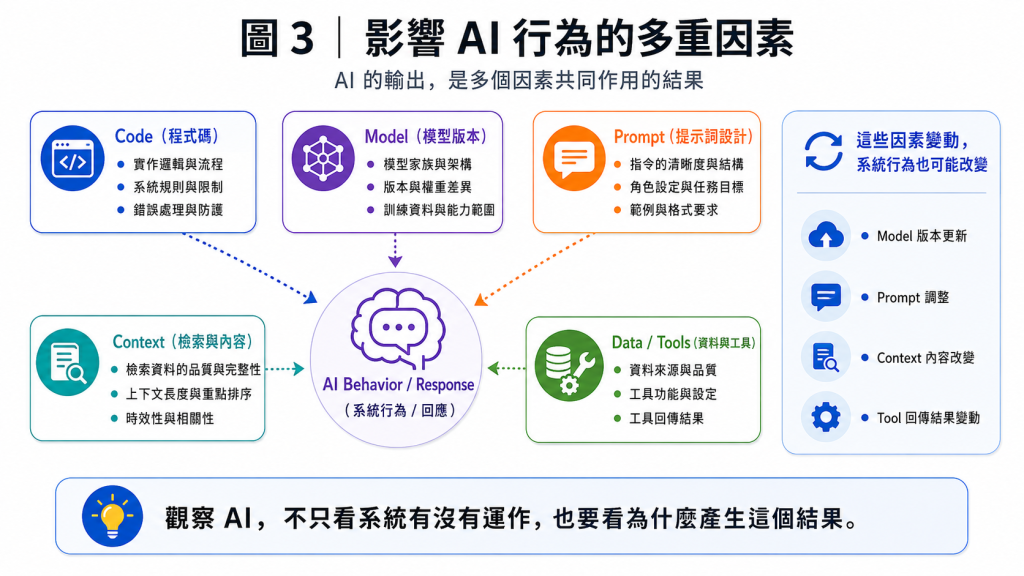 https://ithelp.ithome.com.tw/upload/images/20260816/20183613cTQMP33Qc8.png